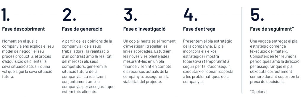 Fases ST strategy mètode estratègia